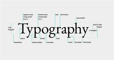 how to print in typescript and the impact of typography on digital communication