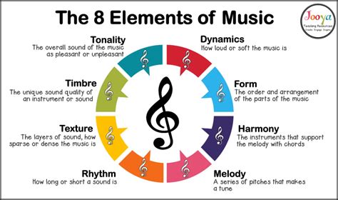 What is a Bridge in Music? And How Does It Connect Different Eras of Musical Expression?