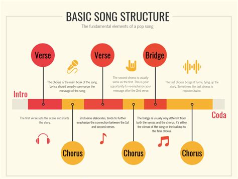 what is a chorus in music and how does it contribute to the emotional impact of a song?