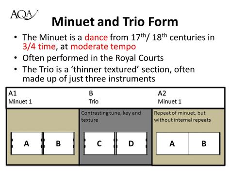 what is a minuet in music? how does the minuet reflect the social norms of its time?